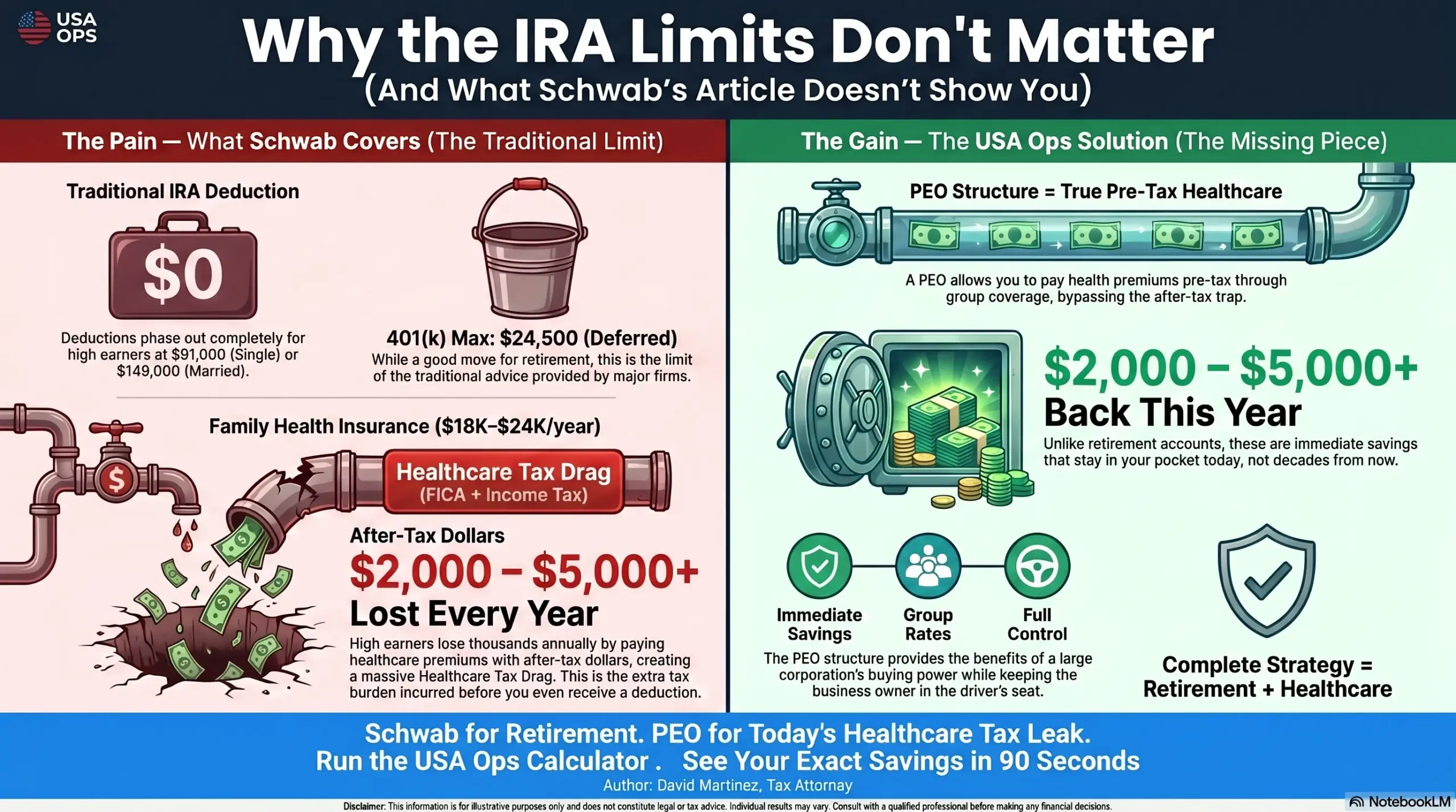 why the ira limits dont matter and what schwabs article doesnt show you